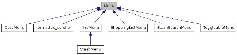 Inheritance graph