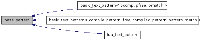 Inheritance graph