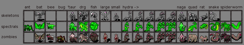 Skeletons, Spectrals, and Zombies